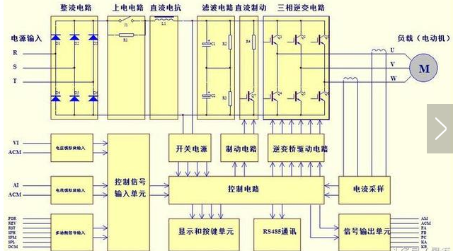 基于变频器的薄膜电容应用电路图分析,基于变频器的薄膜电容应用电路图分析,第2张