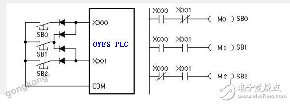 PLC减少输入点数的设计方法,PLC减少输入点数的设计方法,第2张