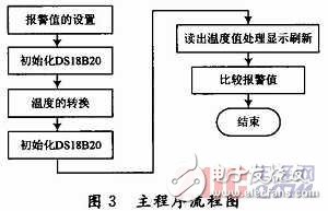 以单片机为主控中心的高精度温度测量显示系统设计,以单片机为主控中心的高精度温度测量显示系统设计,第5张