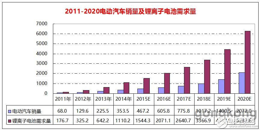 机器人在锂电行业产线应用,机器人在锂电行业产线应用,第2张