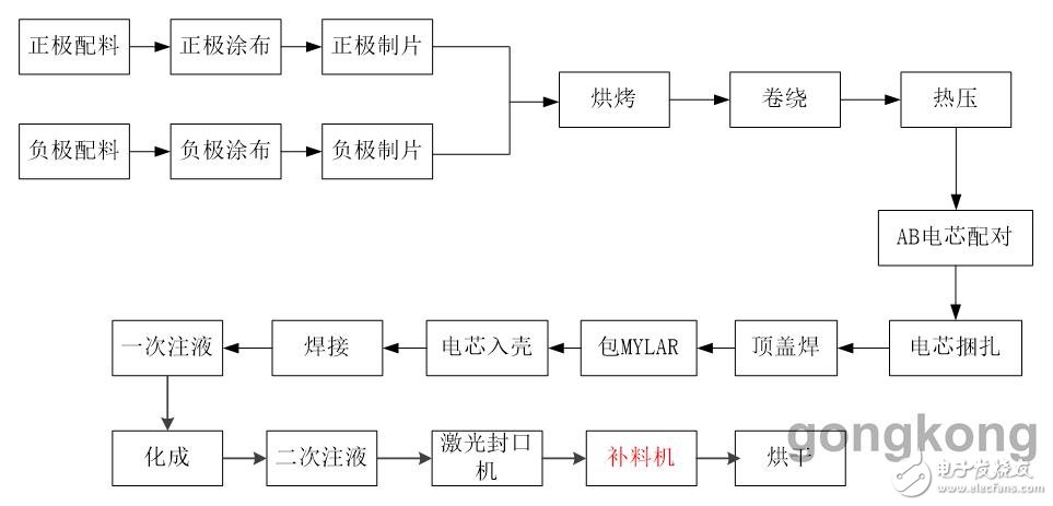 机器人在锂电行业产线应用,机器人在锂电行业产线应用,第4张