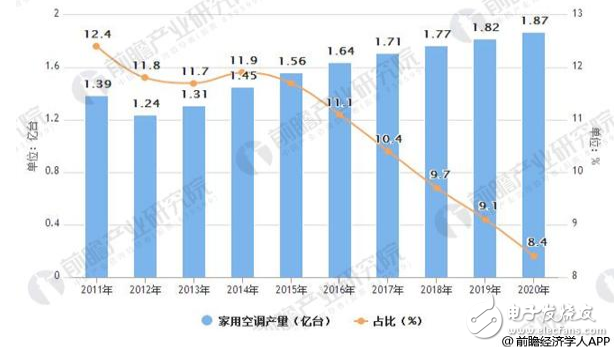 由于性能美观性等优势，中央空调替代传统分体机的机会逐渐增大,由于性能美观性等优势，中央空调替代传统分体机的机会逐渐增大,第2张