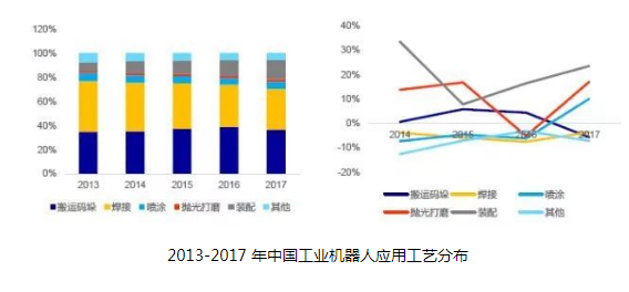 国内工业机器人不断扩大，3C及新能源汽车市场引领需求增长,国内工业机器人不断扩大，3C及新能源汽车市场引领需求增长 ,第3张