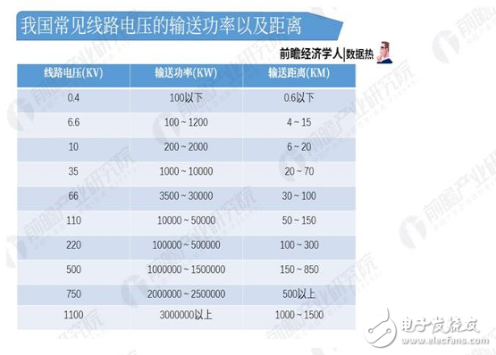 国内电网建设良好，220千伏及以上的输电线路以什么为主？,国内电网建设良好，220千伏及以上的输电线路以什么为主？,第2张