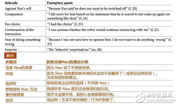 如果机器人向你求饶，你会对机器人心软吗,如果机器人向你求饶，你会对机器人心软吗,第2张