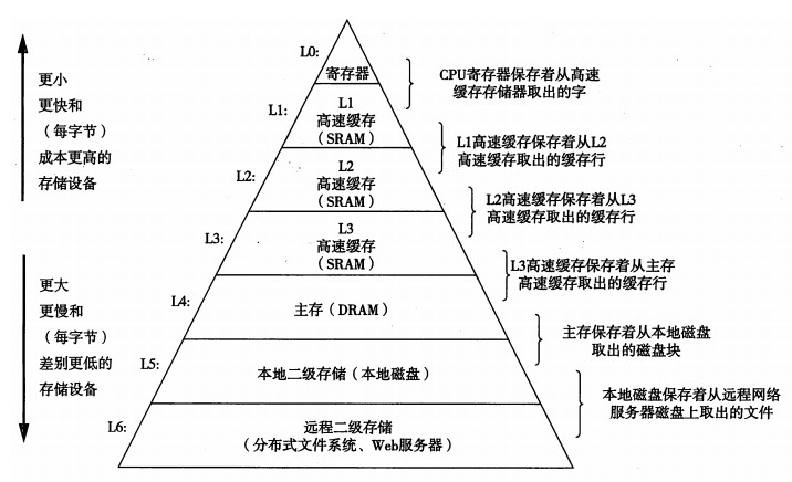 二级缓存是什么意思 为什么要分一二三级缓存,二级缓存是什么意思 为什么要分一二三级缓存,第2张