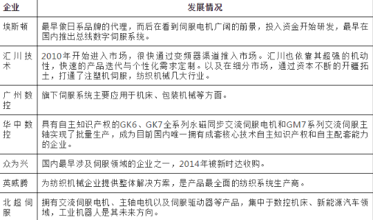 工业机器人国产核心零部件虽然发展缓慢，但也取得了一定的进展,工业机器人国产核心零部件虽然发展缓慢，但也取得了一定的进展,第4张