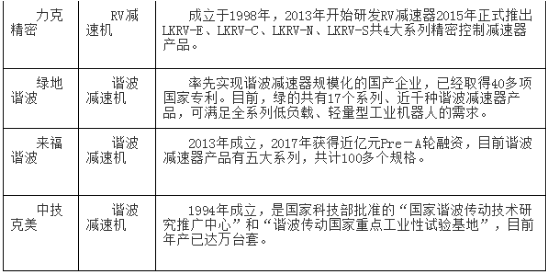 工业机器人国产核心零部件虽然发展缓慢，但也取得了一定的进展,工业机器人国产核心零部件虽然发展缓慢，但也取得了一定的进展,第3张