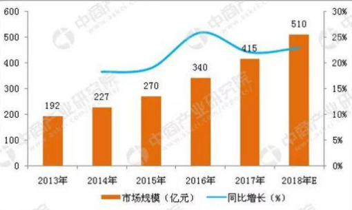 信息安全产业迎来爆发式增长机遇，云安全成重要发展方向,信息安全产业迎来爆发式增长机遇，云安全成重要发展方向,第2张