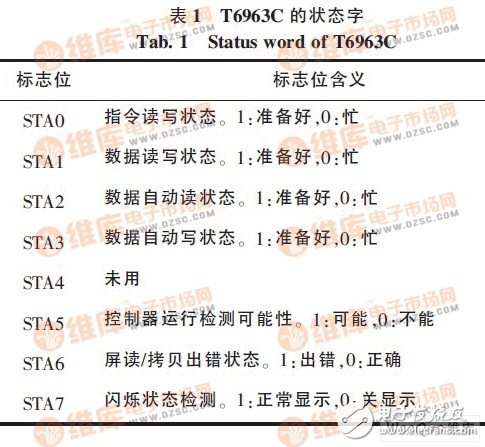 以C8051F020单片机为控制核心的人机交互系统设计,以C8051F020单片机为控制核心的人机交互系统设计,第4张