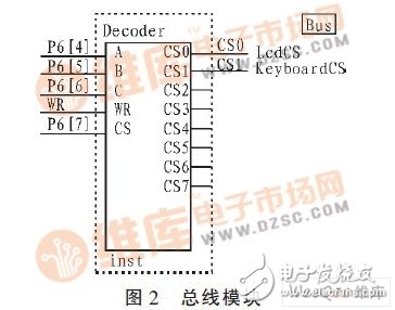 以C8051F020单片机为控制核心的人机交互系统设计,以C8051F020单片机为控制核心的人机交互系统设计,第3张