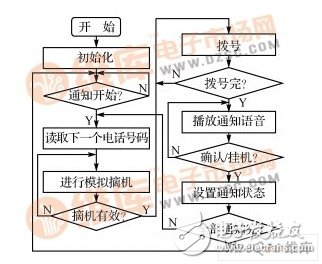 如何设计一个实时控制的离线电话自动通知系统？,如何设计一个实时控制的离线电话自动通知系统？,第5张