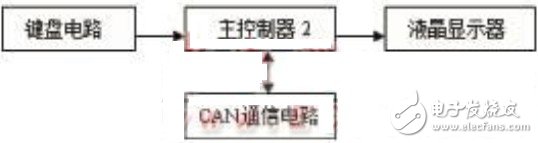 如何设计一个以CAN总线为核心的电气火灾报警系统？,如何设计一个以CAN总线为核心的电气火灾报警系统？,第8张