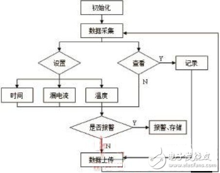 如何设计一个以CAN总线为核心的电气火灾报警系统？,如何设计一个以CAN总线为核心的电气火灾报警系统？,第10张