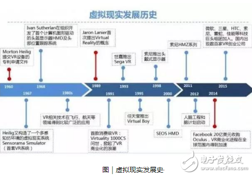 VR技术背后的产业链解析，VR产业现状如何？,VR技术背后的产业链解析，VR产业现状如何？,第2张