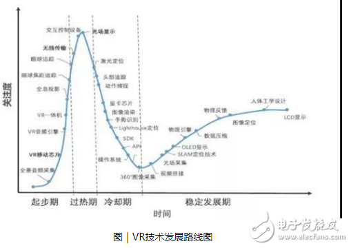 VR技术背后的产业链解析，VR产业现状如何？,VR技术背后的产业链解析，VR产业现状如何？,第3张