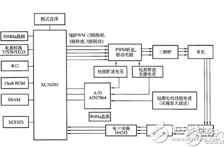 一种基于FPGA的控制系统的电子电路设计方法浅析,一种基于FPGA的控制系统的电子电路设计方法浅析,第2张