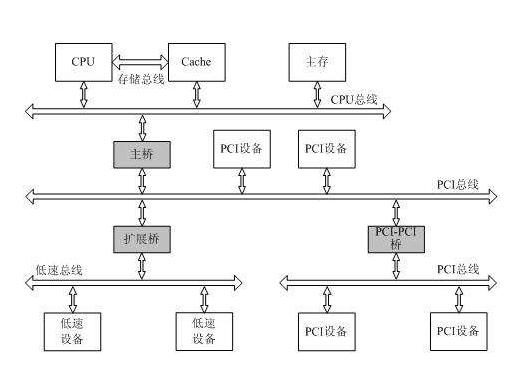 总线技术知识大盘点：总线的原理、分类及技术指标你知道多少呢？,总线技术知识大盘点：总线的原理、分类及技术指标你知道多少呢？,第2张