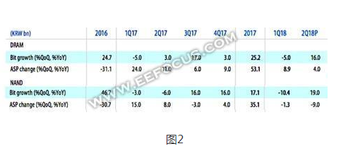 各大存储巨头实力分析，存储新势力还有机会？,各大存储巨头实力分析，存储新势力还有机会？  ,第3张