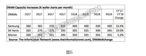 各大存储巨头实力分析，存储新势力还有机会？,各大存储巨头实力分析，存储新势力还有机会？  ,第6张