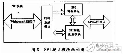 以FPGA控制为核心的NRF905无线通信系统设计,以FPGA控制为核心的NRF905无线通信系统设计,第5张