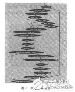 以FPGA控制为核心的NRF905无线通信系统设计,以FPGA控制为核心的NRF905无线通信系统设计,第6张