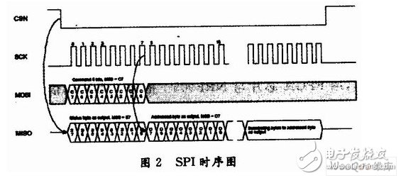 以FPGA控制为核心的NRF905无线通信系统设计,以FPGA控制为核心的NRF905无线通信系统设计,第4张