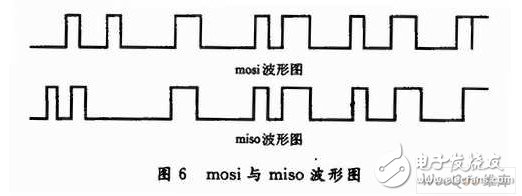 以FPGA控制为核心的NRF905无线通信系统设计,以FPGA控制为核心的NRF905无线通信系统设计,第8张