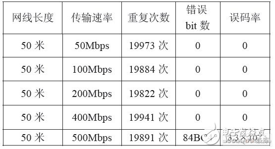 降低成本提高稳定性的FPGA高速数据传输系统设计,降低成本提高稳定性的FPGA高速数据传输系统设计,第10张