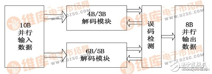 降低成本提高稳定性的FPGA高速数据传输系统设计,降低成本提高稳定性的FPGA高速数据传输系统设计,第4张