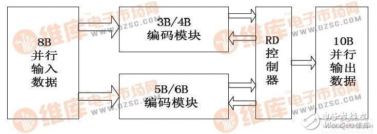 降低成本提高稳定性的FPGA高速数据传输系统设计,降低成本提高稳定性的FPGA高速数据传输系统设计,第3张