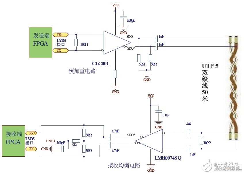 降低成本提高稳定性的FPGA高速数据传输系统设计,降低成本提高稳定性的FPGA高速数据传输系统设计,第6张