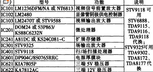 三星788DF显示器的常见故障汇总 三星788DF793MB详细对比分析,三星788DF显示器的常见故障汇总 三星788DF/793MB详细对比分析,第2张