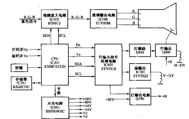 三星788DF场扫描电路图详解 三星788DF电路详解,三星788DF场扫描电路图详解 三星788DF电路详解,第2张