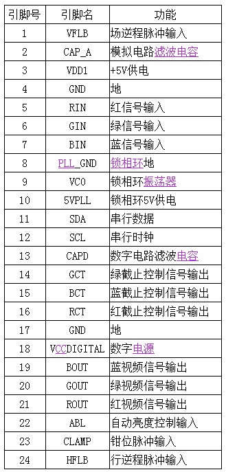 三星788DF场扫描电路图详解 三星788DF电路详解,三星788DF场扫描电路图详解 三星788DF电路详解,第3张