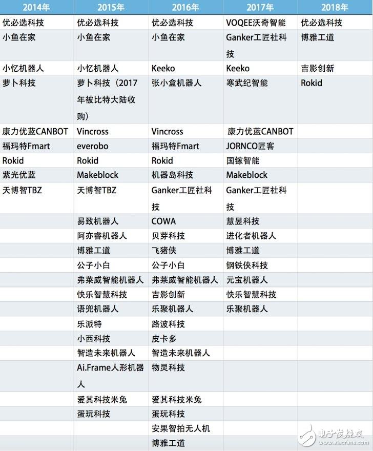 机器人市场被如此看好，为什么在企业的奋力追赶下依然没有爆发？,机器人市场被如此看好，为什么在企业的奋力追赶下依然没有爆发？,第2张