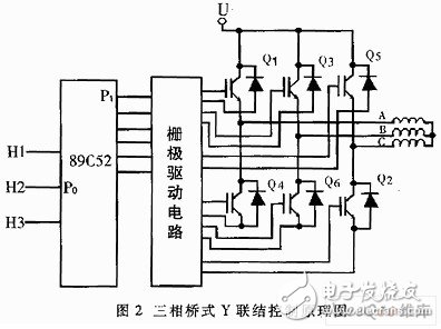 如何设计一个以双单片机为核心的无刷直流电动机控制系统？,如何设计一个以双单片机为核心的无刷直流电动机控制系统？,第4张