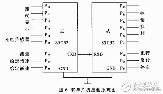 如何设计一个以双单片机为核心的无刷直流电动机控制系统？,如何设计一个以双单片机为核心的无刷直流电动机控制系统？,第7张