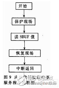 如何设计一个以双单片机为核心的无刷直流电动机控制系统？,如何设计一个以双单片机为核心的无刷直流电动机控制系统？,第10张