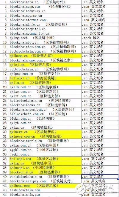 区块链为什么能让大佬机构也疯狂？,区块链为什么能让大佬机构也疯狂？,第3张