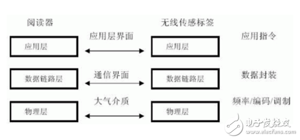 基于RFID产品的可信计算平台的完整性、安全性研究,基于RFID产品的可信计算平台的完整性、安全性研究 ,第3张