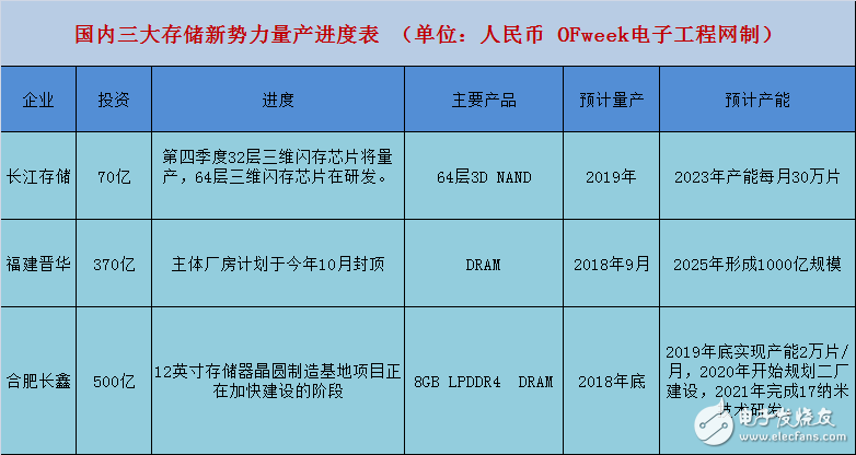 2018全球上游存储市场格局与前景分析,2018全球上游存储市场格局与前景分析,第3张