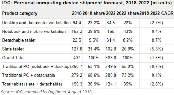 Intel14nm产能供不应求,Intel14nm产能供不应求,第2张