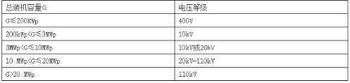 太阳能光伏发电并网申请流程介绍,太阳能光伏发电并网申请流程介绍,第2张