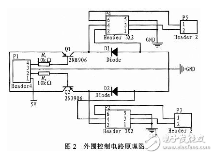 以FPGA作为硬件核心部分的自动温度采集控制系统设计浅析,以FPGA作为硬件核心部分的自动温度采集控制系统设计浅析,第3张