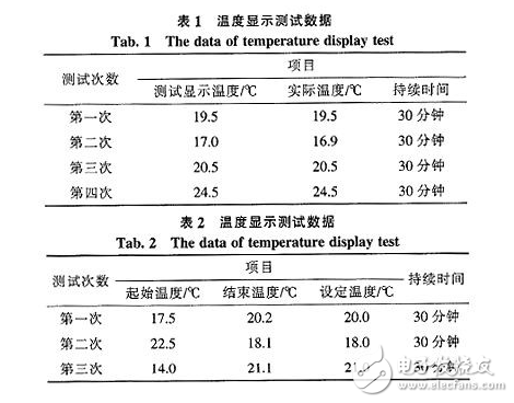 以FPGA作为硬件核心部分的自动温度采集控制系统设计浅析,以FPGA作为硬件核心部分的自动温度采集控制系统设计浅析,第4张