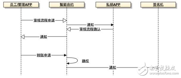 BOX是一套企业自主拥有的数字资产银行系统可提高数字资产的安全性,BOX是一套企业自主拥有的数字资产银行系统可提高数字资产的安全性,第4张