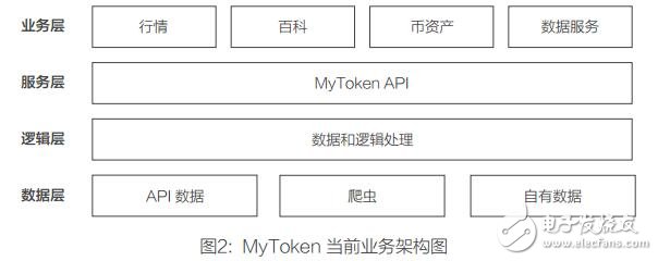 MyToken希望帮助所有人更好地了解区块链的世界,MyToken希望帮助所有人更好地了解区块链的世界,第2张