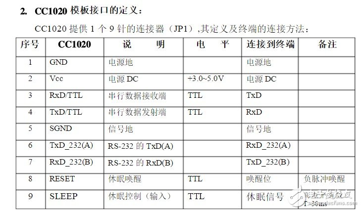 CC1020微功率无线数传模块说明 浅谈CC1020电路应用,CC1020微功率无线数传模块说明 浅谈CC1020电路应用,第3张