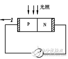 光电传感器工作原理及分类,光电传感器工作原理及分类,第2张